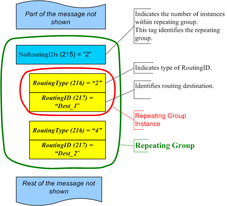 fix-repeating-group