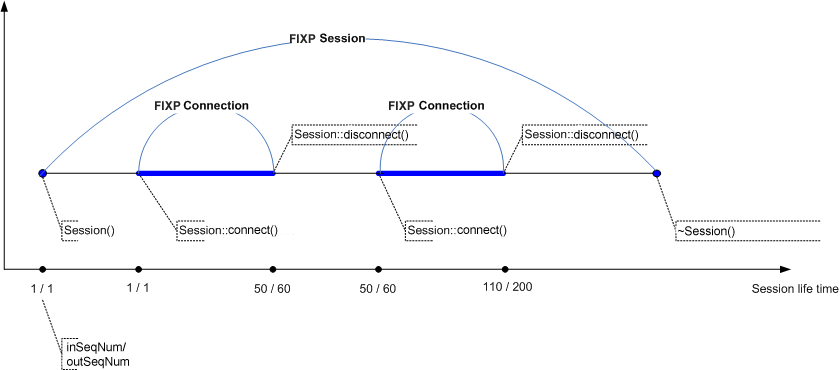 fixp-session-sequence-numbers.gif