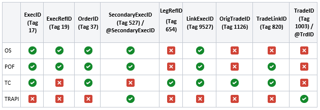 ICE tags format changes