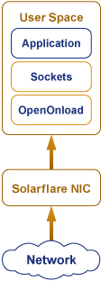 Dataway Solarflare