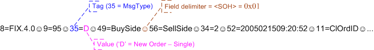 FIX message example