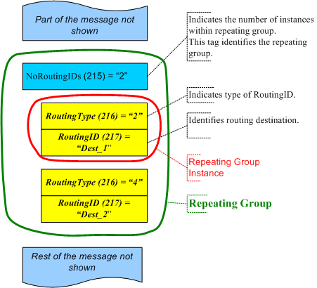 Repeating Group