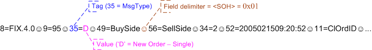 FIXMessage.gif